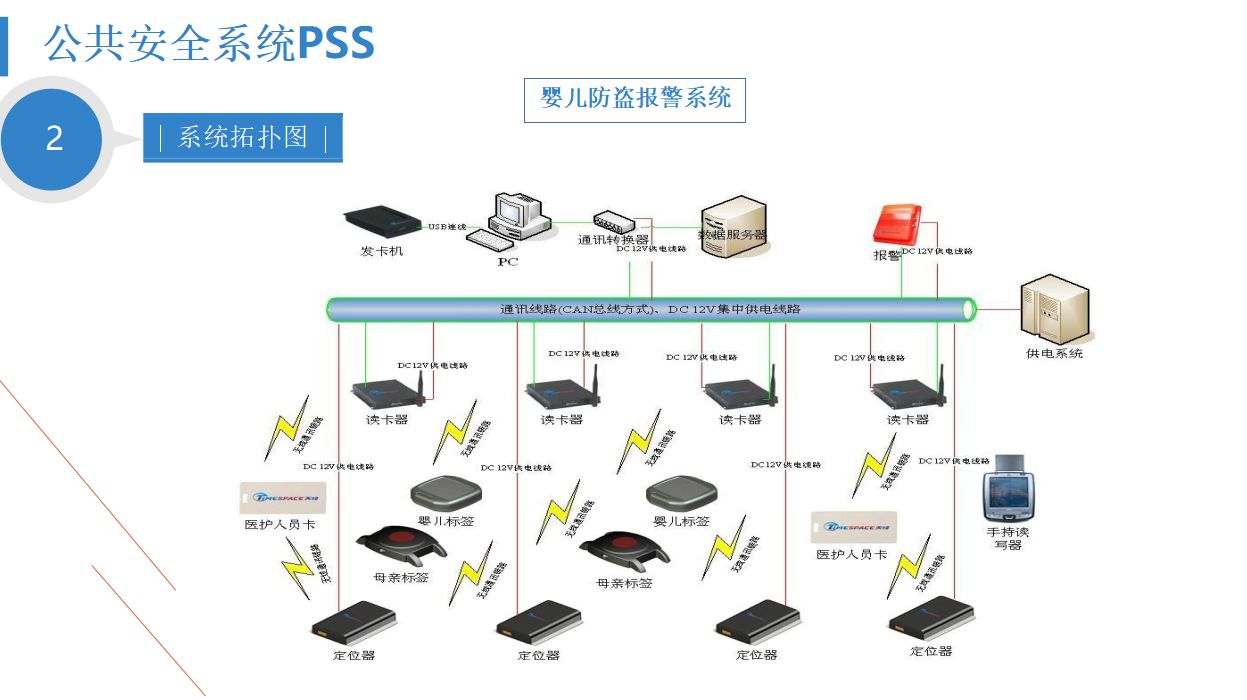三甲醫院智能化安防系統規劃設計指南