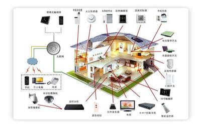 5G時代智慧社區安防系統設計 構建全域感知、智能協同的安全防護網