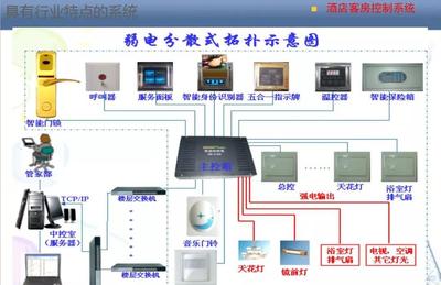 建筑智能化弱電系統 安防系統設計的關鍵與實現