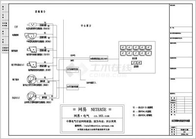某小區(qū)安防消防系統(tǒng)施工CAD詳圖與安防系統(tǒng)設(shè)計(jì)解析