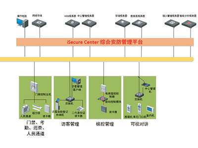西安啟越縱橫智能化工程安防系統(tǒng)設(shè)計(jì)方案