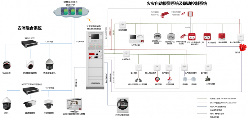 實(shí)測海康威視消防報(bào)警系統(tǒng)——安消一體化如何重塑火警處理流程