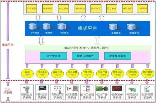 安防弱電系統(tǒng)設(shè)計(jì)常用十個(gè)行業(yè)方案（含拓?fù)鋱D）